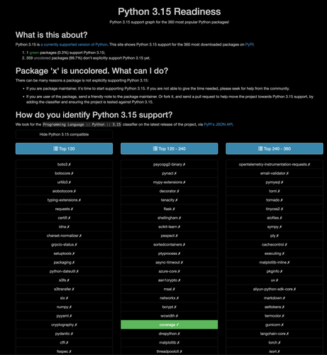 The "Python 3.15 Readiness" tracker showing a single green "coverage" entry.