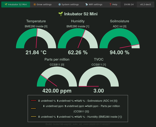 CanGrow Grow Controller Firmware WebUI, Greenish colored elements, with a navbar on top , five gauges and a not yet complete chart. 

WebUI Content:

    🌱 Inkubator S2 Mini
    🔆 Grow settings
    ⚙️ System settings
    📡 WiFi settings
    ❓ Help
    17:57:47
    v0.2-dev5

🌱 Inkubator S2 Mini
Temperature
BME280 inside [0]
21.92 °C
Humidity
BME280 inside [1]
61.54 %
Soilmoisture
ADC int [0]
-37.00 %
Parts per million
CCS811 [0]
406.00 ppm
TVOC
CCS811 [1]
0.00

    ⬇ undefined % ⬆undefined % ➡NaN % - Soilmoisture (ADC int [0])
    ⬇ undefined ppm ⬆undefined ppm ➡NaN ppm - Parts per million (CCS811 [0])
    ⬇ undefined % ⬆undefined % ➡NaN % - Humidity (BME280 inside [1])

Build: 3cda198-esp32_lolin_s2_mini-20251017193227