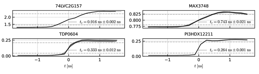 The sampling edges as measured by the board itself. As you can see, using a cheap microcontroller and some cheap display signal redriver ICs along with commodity RF schottkies you can get pretty spicy edges on a budget.
