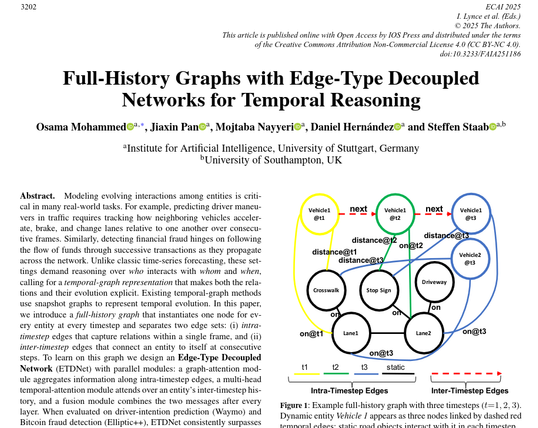 Screenshot of the first page of the paper. On the right, there is a figure showing a graph where nodes are edges use different colors. Yellow, green, and blue nodes represent dynamic elements of the scene, whereas black nodes represent static elements. Red dashed arrows represent edges between different snapshots. Below the figure, there are labels explaining the use of colors for the respective snapshots.