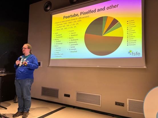 Photo of Tobias presenting at SFScon. 