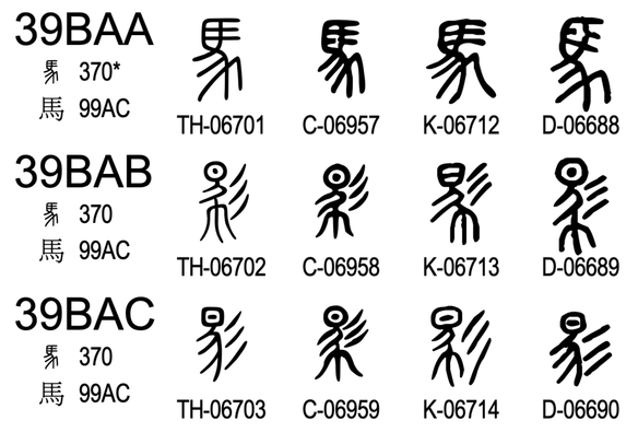 Screenshot of the "Small Seal" forms of 馬 (Horse) in the WG2 document n5341: 	"Small Seal Codecharts and Data Set"