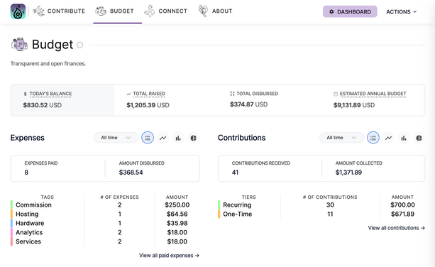 Detailed budget view on opencollective for conjured ink