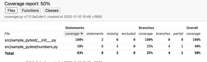 A proposal for an updated coverage.py report with separate columns for statement and branch percentage