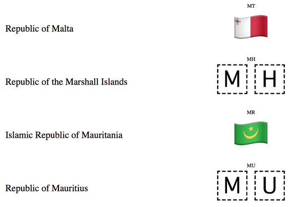 Screen capture of the page displaying regional indicator flags
