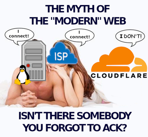 Meme image template
The Myth of the "MODERN" Web

Image of server with Linux penguin in the corner, saying "I connect!"
Image of cloud with text "ISP" overlaid, saying "I connect!"
Image of Cloudflare logo, saying "I DON'T!"

Text at bottom:
ISNT'T THERE SOMEBODY YOU FORGOT TO ACK?