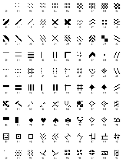 A 10x10 grid of 100 brushes.