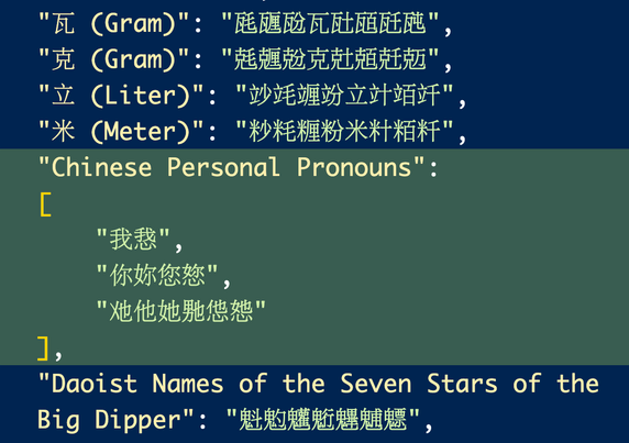 Screenshot of CJK Related data from Unicopedia Sinica: Chinese Personal Pronouns