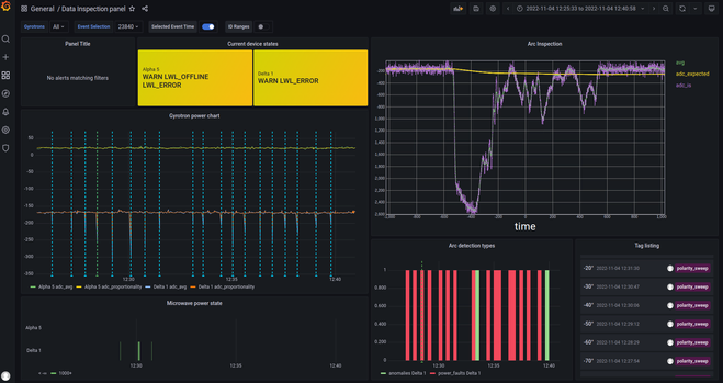 Visible is a Grafana panel of a sensor board being developed at the Wendelstein Fusion experiment.

The panels include various metrics of the sensor state (top left), high speed event data of the sensor (top right), and average power detected (middle left)

The boards detect and monitor the microwave heating power of the Wendelstein Experiment, and try to detect anomalies and problems with it.