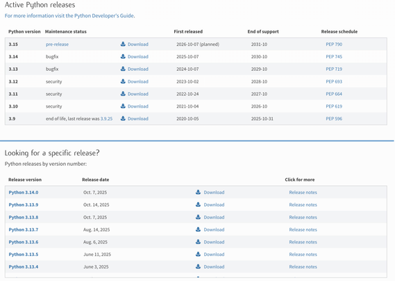 The downloads table for all x.y.z versions is now sorted with 3.14.0 on top, then 3.13.9, then 3.13.9, and so on.