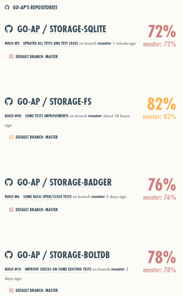Screenshot of Coveralls page for the #GoActivityPub storage backends showing the different test coverage percentages.

The values shown are:

go-ap/storage-sqlite: 72%
go-ap/storage-fs: 82%
go-ap/storage-badger: 76%
go-ap/storage-boltdb: 78%