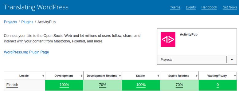 ActivityPub -lisäosa on taas 100% käännetty suomeksi