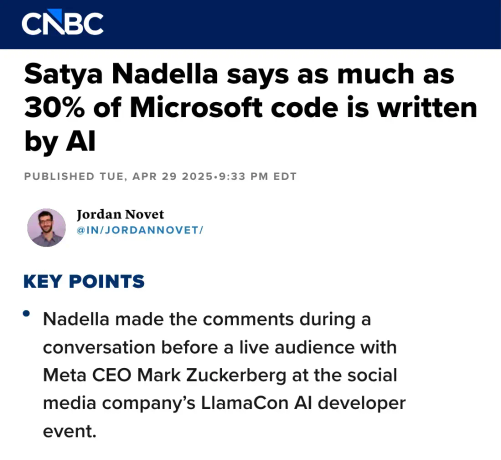 Screenshot of CNBC. Headline: Satya Nadella says as much as 30% of Microsoft code is written by Al. Published April 29, 2025. Key points: Nadella made the comments during a conversation before a live audience with Meta CEO Mark Zuckerberg at the social media company's LlamaCon Al developer event.