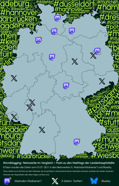 X liegt vorne in Düsseldorf, Wiesbaden, Mainz, Stuttgart, Magdeburg, Potsdam, Dresden und Saarbrücken. Mastodon liegt vorne in Berlin, Hamburg, München, Hannover, Bremen, Erfurt, Kiel und Schwerin. Bluesky kann keine Landeshauptstadt für sich entscheiden. 