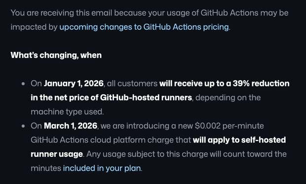 You are receiving this email because your usage of GitHub Actions may be impacted by upcoming changes to GitHub Actions pricing.

What’s changing, when

On January 1, 2026, all customers will receive up to a 39% reduction in the net price of GitHub-hosted runners, depending on the machine type used.
On March 1, 2026, we are introducing a new $0.002 per-minute GitHub Actions cloud platform charge that will apply to self-hosted runner usage. Any usage subject to this charge will count toward the minutes included in your plan.
No action is required on your part.