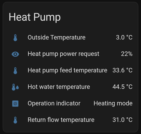 Screen shot of a Home Assistant info card displaying various heatpump-related metrics: outside temperature, power request, feed temperature, hot water temperature, operation indicator, and return flow temperature.