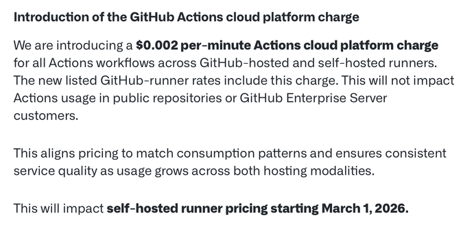 Introduction of the GitHub Actions cloud platform charge

We are introducing a $0.002 per-minute Actions cloud platform charge
for all Actions workflows across GitHub-hosted and self-hosted runners.
The new listed GitHub-runner rates include this charge. This will not impact
Actions usage in public repositories or GitHub Enterprise Server
customers.

This aligns pricing to match consumption patterns and ensures consistent
service quality as usage grows across both hosting modalities.

This will impact self-hosted runner pricing starting March 1, 2026.
