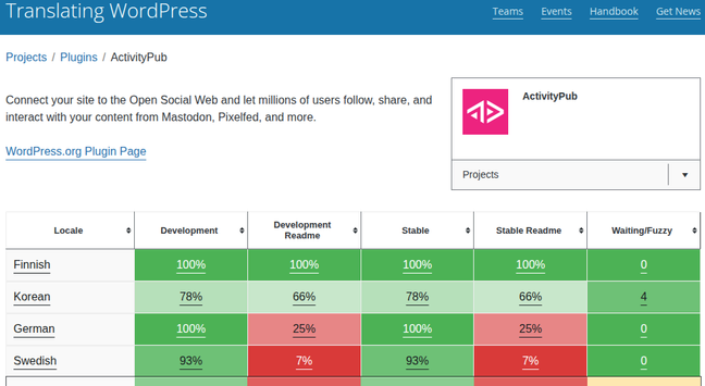 Lisäosa käännetty suomenkielelle, 100% valmis.
