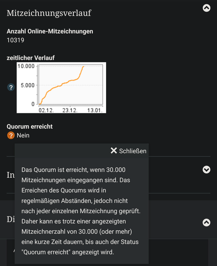 Graph showing the significant uptick in signatures recently abd 10.319 signatures, as well as the explainer that 30.000 signatures are needed. 