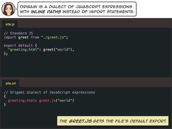 Origami is a dialect of JavaScript expressions with inline paths instead of import statements.