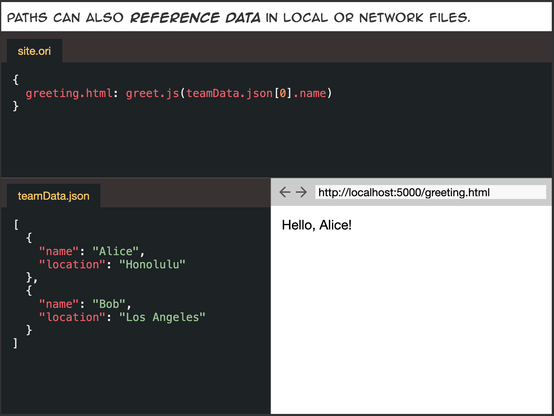 Paths can also reference data in local or network files.