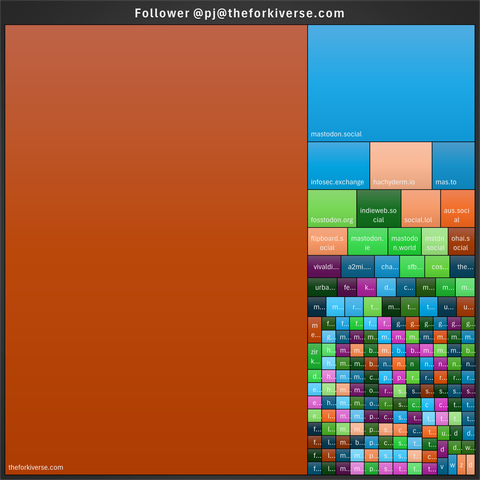 Graph for pj, with one third not from theforkiverse.com