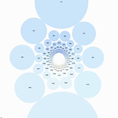 Screen recording of a few thousand circles arranged in a grid projected in a hyperbolic space and deformed via a focal point controlled by the mouse position and zoom level. Each circle is tinted using a red-white-blue gradient and the ID of each circle, resulting in pastel colors when zoomed out and more intense/darker colors when zoomed in... The IDs are shown a small text labels... 