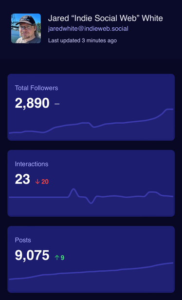 Stats from January 11, 2025: 2890 followers and 9075 posts