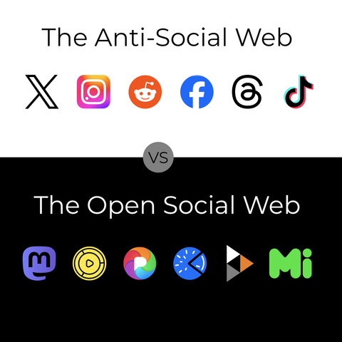 The Anti-Social Web
Icons for: X Instagram Facebook, Tiktok Reddit
Vs
The Open Social Web
Icons for: Mastodon Loops Pixelfed Piefed Peertube and Misskey