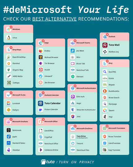Long list of Microsoft alternatives
