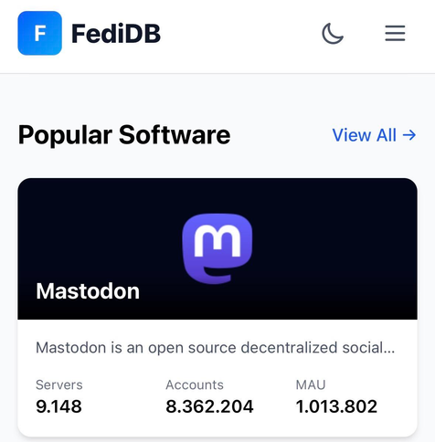 Statistik von Mastodon: 
Servers
9.148
Accounts
8.362.204
MAU
1.013.802