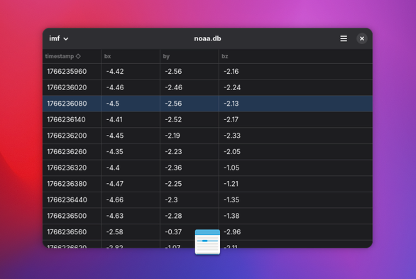 GNOME application window showing a database table with 4 columns and many rows. The toolbar has a table switcher widget and the opened file name.