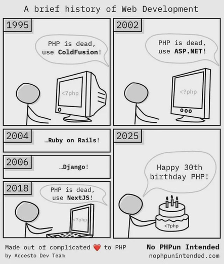 Cartoon showing PHP being declared dead over and over for last 30 years.