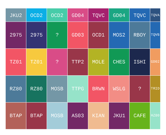 The IDs of the projects on the shuttle.