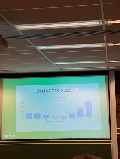 Bar chart showing a drop and then triple rise on contributions to servo over the past 8 years