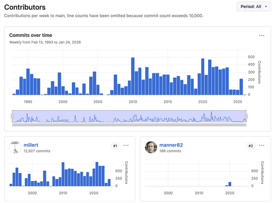 Image showing the various commits over the for the sudo code by Todd C. Miller