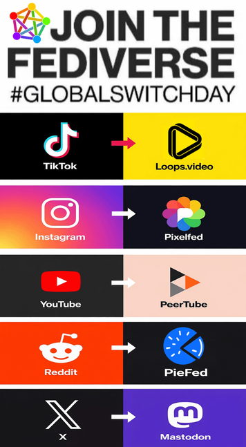 A poster for the 'join the fediverse' campaign, showing all the federated services and their centralized analogs.