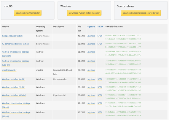 Table of release artifacts, showing SHA-256 checksums.