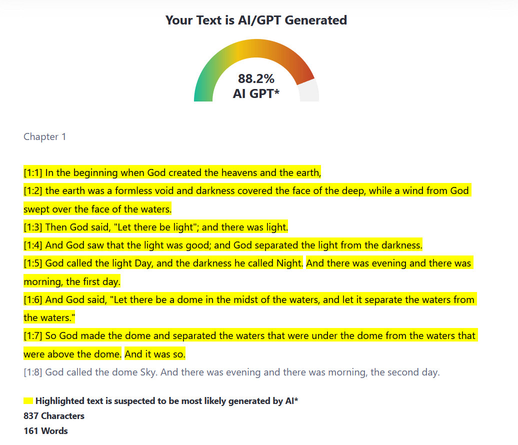 Screenshot of a section of the Book of Genesis from The Bible flagged as 88.2 percent AI-generated by ZeroGPT.
It  says Your Text is Al/GPT Generated 
88.2% Al GPT
Followed by several highlighted verses from the Book of Genesis
