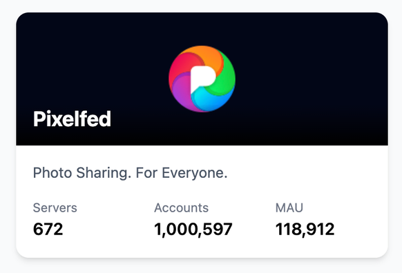 Pixelfed Stats card from FediDB.com, showing over 1 million accounts