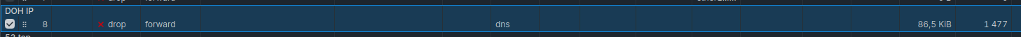 Show that signal tried to bypass 1477 time by using 1.1.1.1 or 9.9.9.9 via dns over https