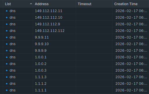 show all ip blocked from both quad9 and Cloudflare, and the creation time of 17 febuary 2026 showing it's really one day
