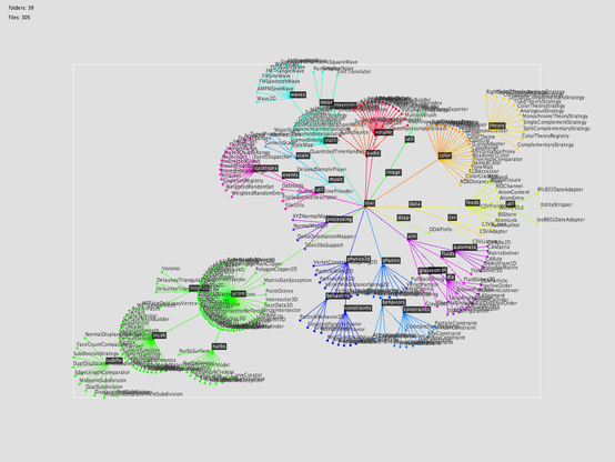 Nested force-directed graph visualization of the toxiclibs Java library collection, showing 305 class files in 39 directories.