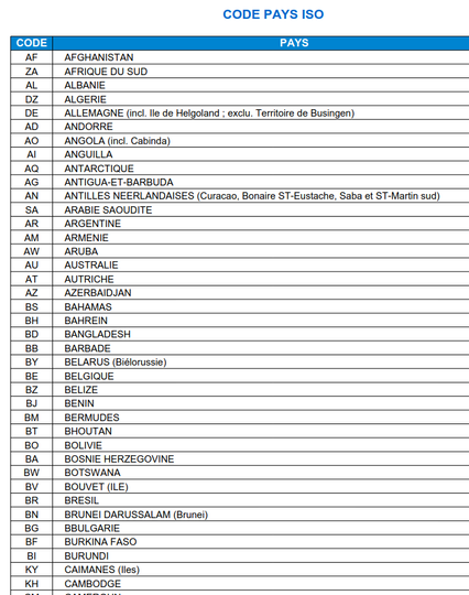 Capture d'écran d'une partie des codes pays à 2 caractères selon la norme ISO 3166-1, par exemple : 
– AF = Afghanistan
– BE = Belgique
– ES = Espagne
etc.