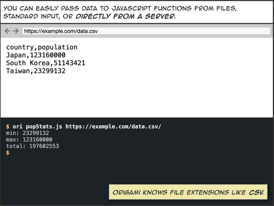You can easily pass data to JavaScript functions from files, standard input, or directly from a server.