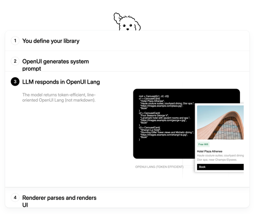 The responsive design fails because text wrapping into a second line doesn't increase the container height, causing content to overflow and appear clipped.