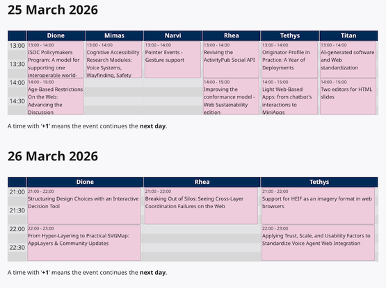 Breakouts Day 2026 agenda listing the 15 breakout sessions over 2 days: 25 March and 26 2026