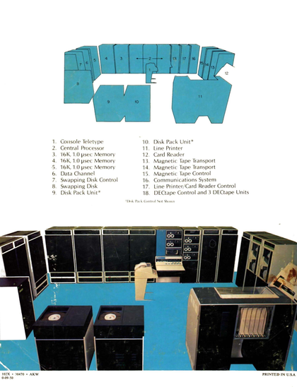 A 1970 brochure showing the typical layout of a DECSystem 10. Showing 17 large cabinets, and a console. There's no chair or hatstand in here to throw the tape rings at, it doesn't seem realistic. 
