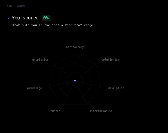 You scored 0% of techbroness