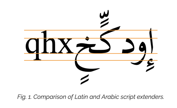 comparision of Latin and Arabic script extenders from the internationalizing styling guides article 